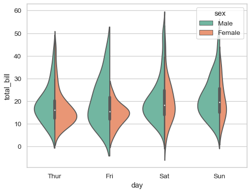 ../_images/seaborn-violinplot-6.png