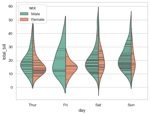 ../_images/seaborn-violinplot-8.png