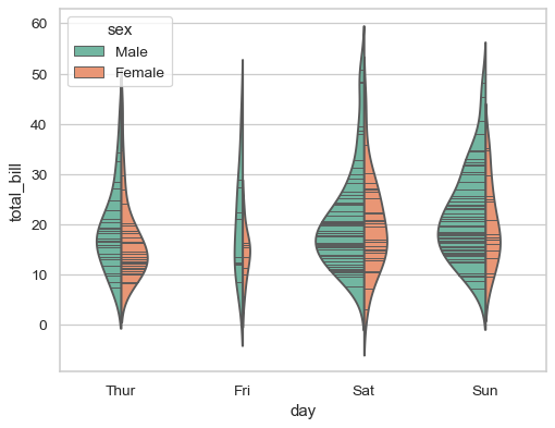 ../_images/seaborn-violinplot-9.png