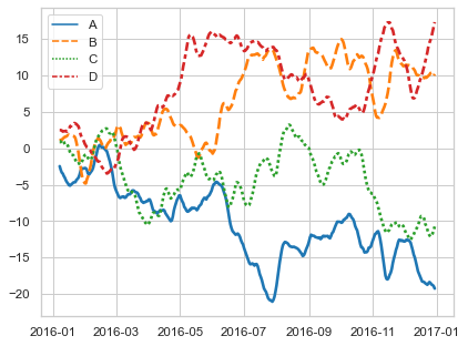 ../_images/wide_data_lineplot.png