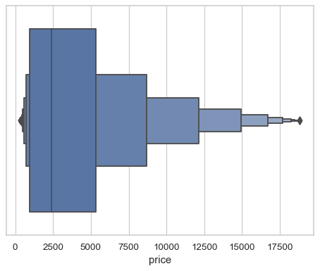 ../_images/boxenplot_2_0.png