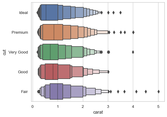 ../_images/boxenplot_6_0.png