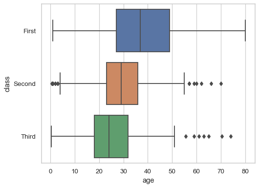 ../_images/boxplot_3_0.png