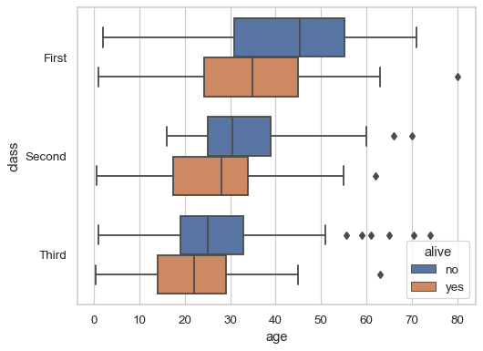 ../_images/boxplot_5_0.png