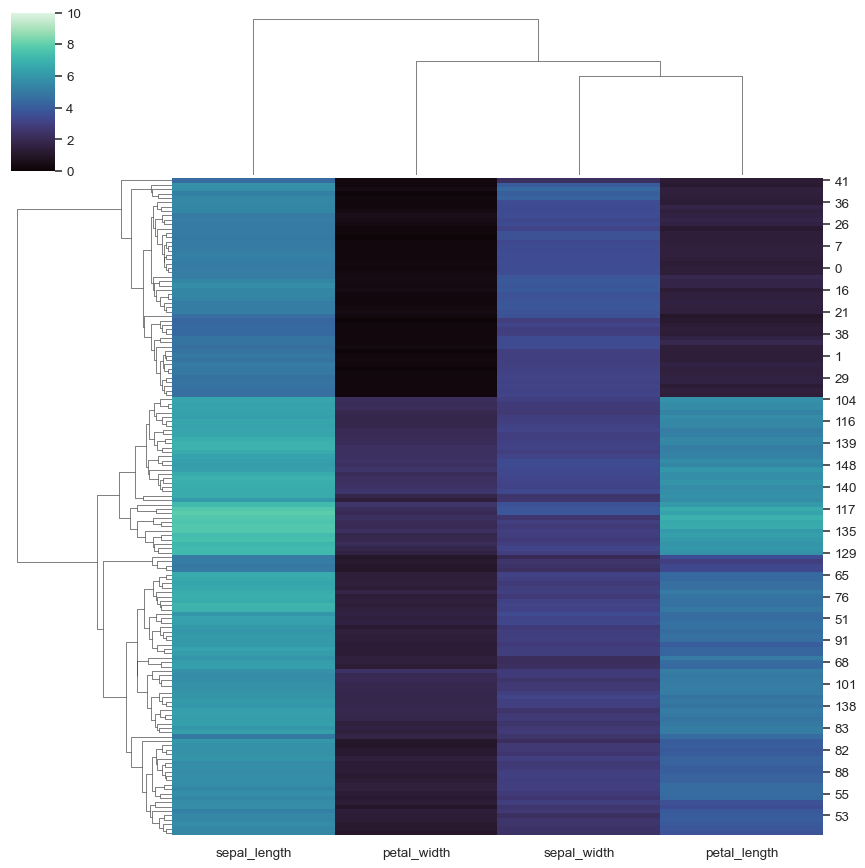 ../_images/clustermap_7_0.png