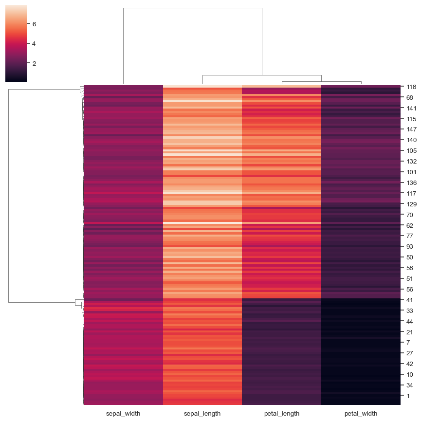 ../_images/clustermap_9_0.png