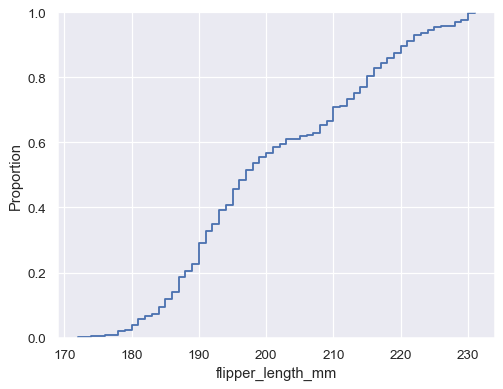 ../_images/ecdfplot_1_0.png