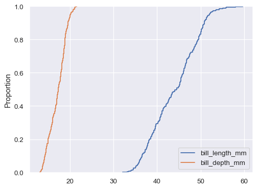 ../_images/ecdfplot_5_0.png