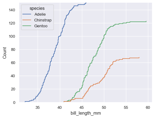 ../_images/ecdfplot_9_0.png