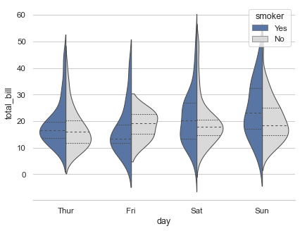 ../_images/grouped_violinplots.png