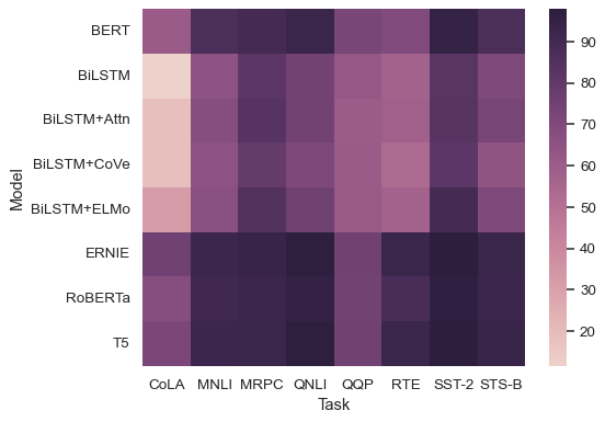 ../_images/heatmap_13_0.png