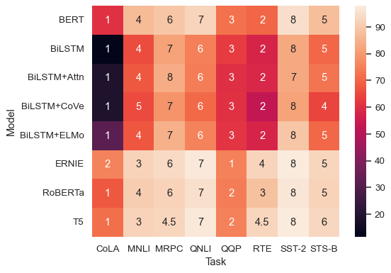 ../_images/heatmap_7_0.png