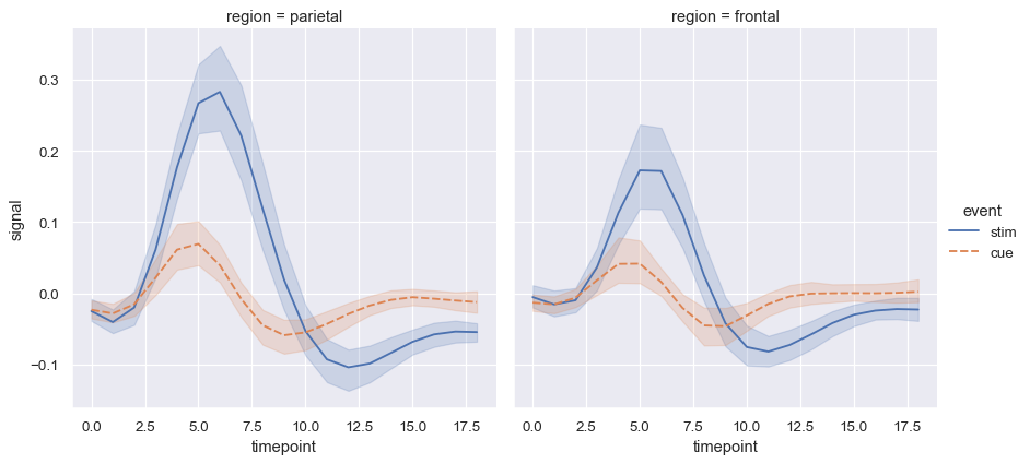 ../_images/lineplot_45_0.png