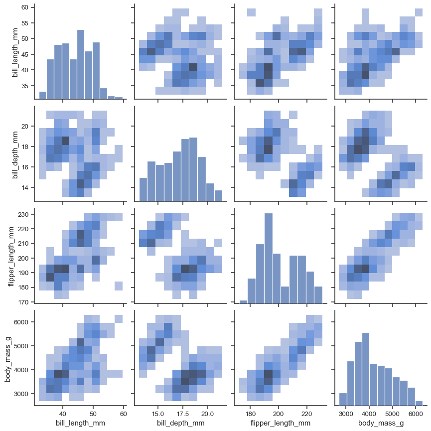 ../_images/pairplot_9_0.png