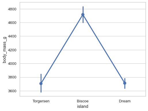 ../_images/pointplot_1_0.png