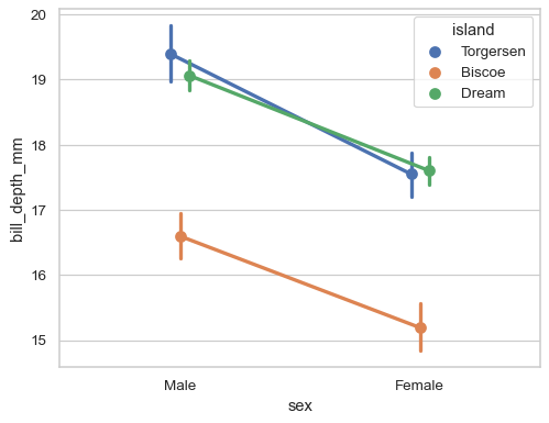 ../_images/pointplot_5_0.png