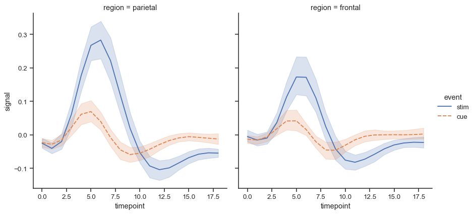 ../_images/relplot_16_0.png