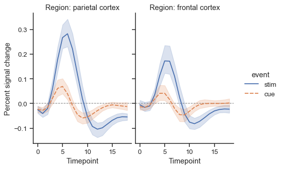 ../_images/relplot_20_0.png