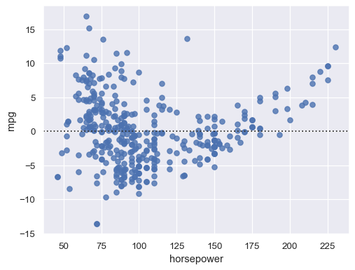 ../_images/residplot_3_0.png