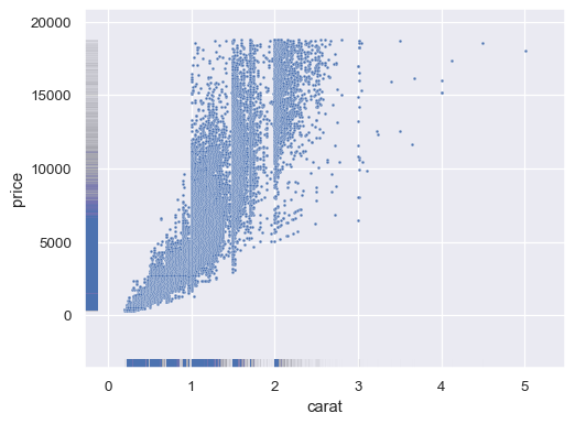 ../_images/rugplot_11_0.png