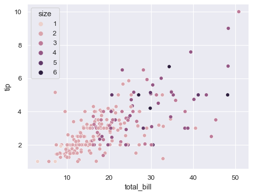 ../_images/scatterplot_11_0.png