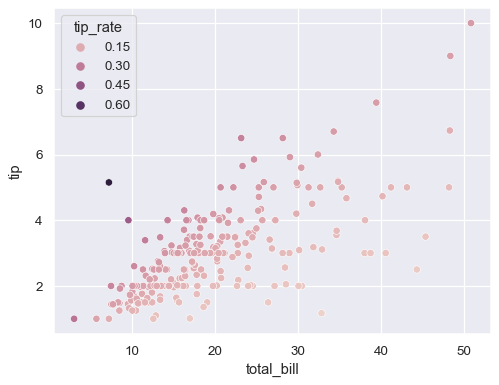 ../_images/scatterplot_15_0.png