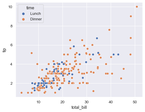 ../_images/scatterplot_5_0.png