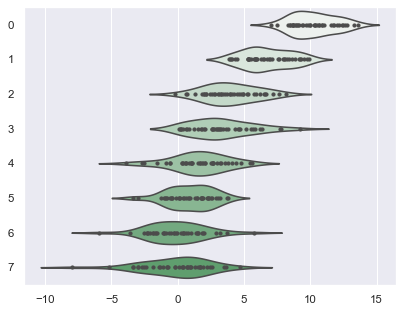 ../_images/simple_violinplots.png