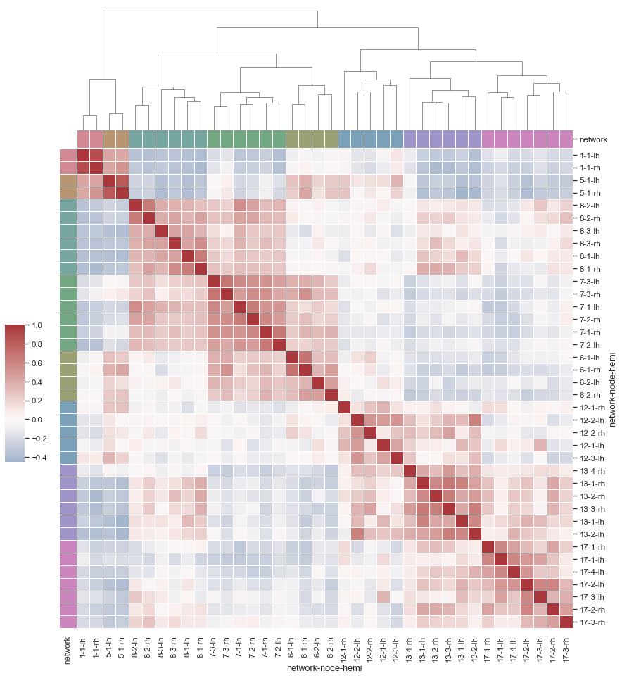 ../_images/structured_heatmap.png