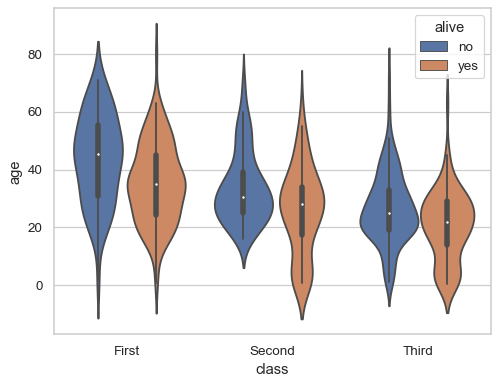 ../_images/violinplot_5_0.png