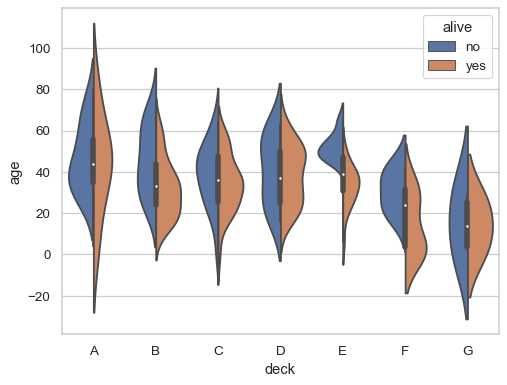 ../_images/violinplot_7_0.png