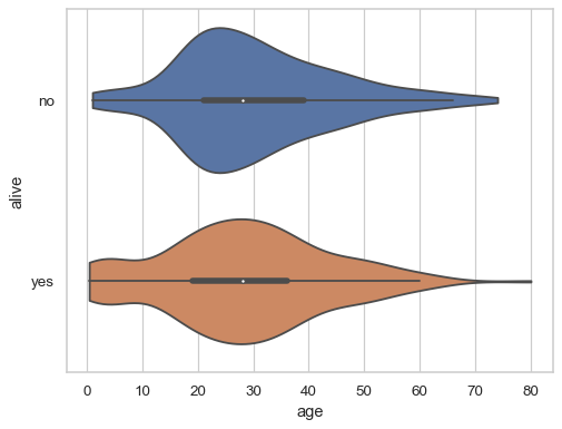 ../_images/violinplot_9_0.png