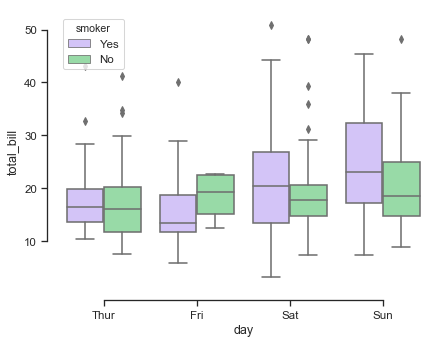 ../_images/grouped_boxplot.png