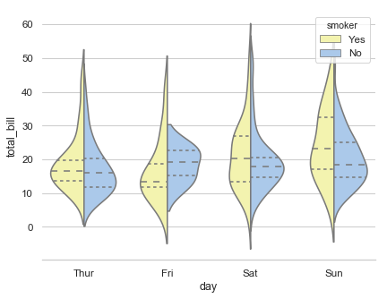 ../_images/grouped_violinplots.png