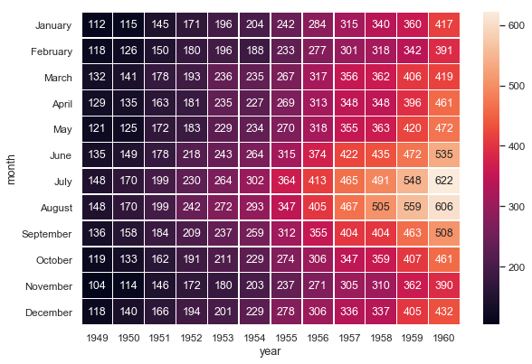 ../_images/heatmap_annotation.png