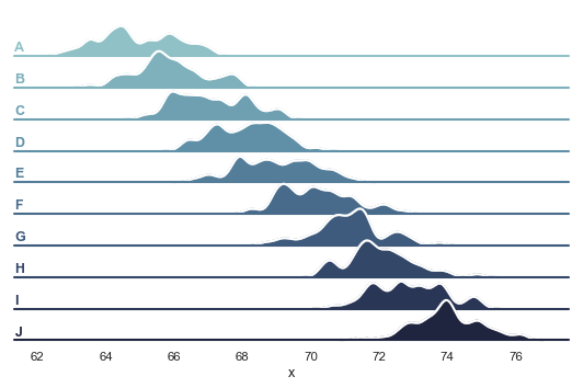 ../_images/kde_ridgeplot.png