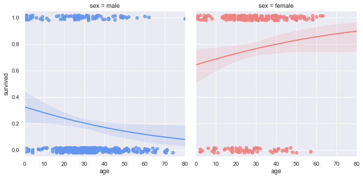 ../_images/logistic_regression.png