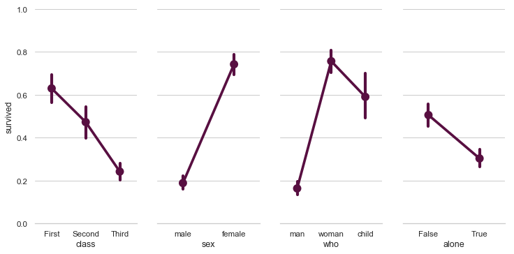 ../_images/paired_pointplots.png