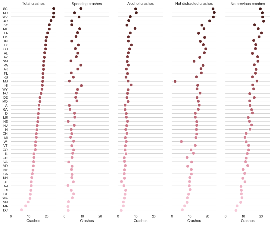 ../_images/pairgrid_dotplot.png