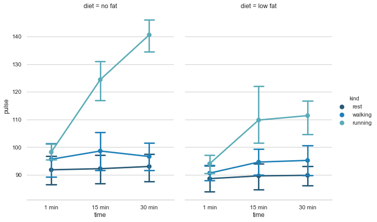 ../_images/pointplot_anova.png