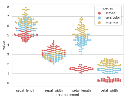 ../_images/scatterplot_categorical.png