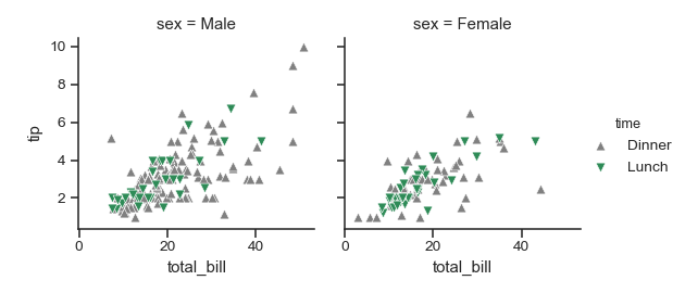 ../_images/seaborn-FacetGrid-10.png