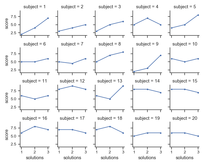 ../_images/seaborn-FacetGrid-11.png