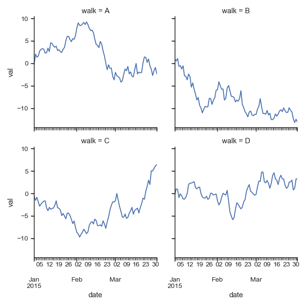 ../_images/seaborn-FacetGrid-13.png