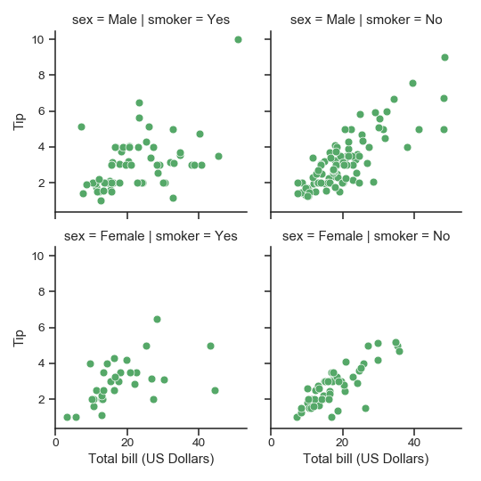 ../_images/seaborn-FacetGrid-14.png