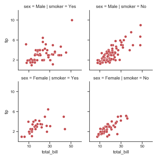 ../_images/seaborn-FacetGrid-15.png