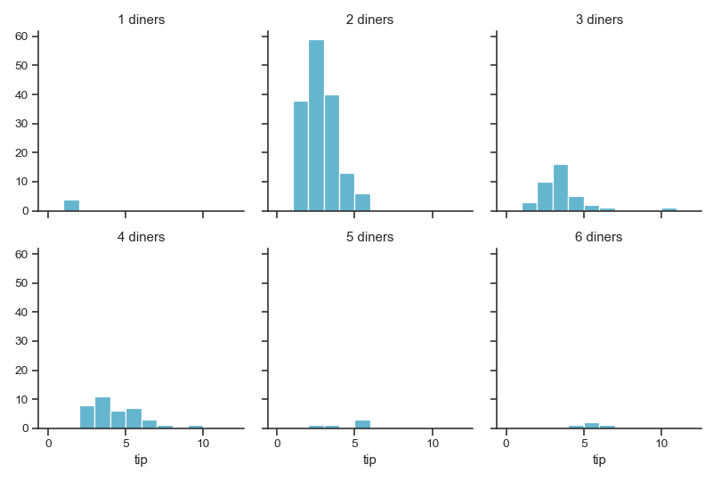 ../_images/seaborn-FacetGrid-16.png