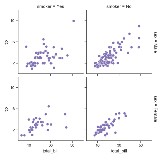 ../_images/seaborn-FacetGrid-17.png