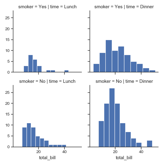 ../_images/seaborn-FacetGrid-2.png