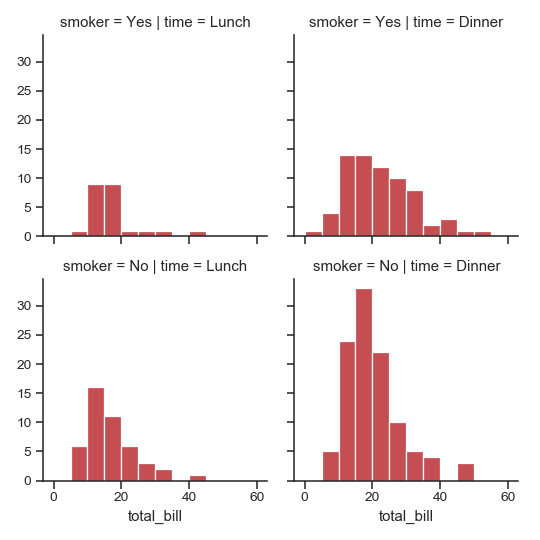 ../_images/seaborn-FacetGrid-3.png